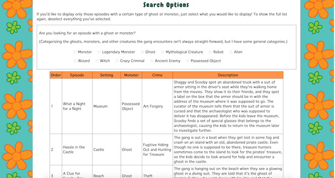 Scooby-Doo Fan Site Table Sort